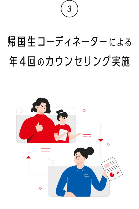 3. 帰国生コーディネーターによる年4回のカウンセリング実施