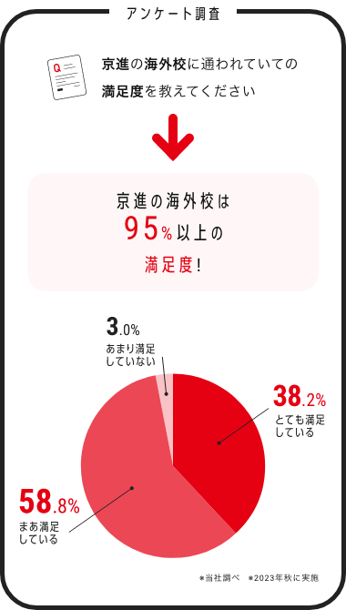 アンケート結果