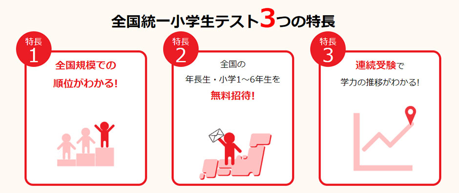 21 11 3 水 祝 全国統一小学生テスト お申込み受付中 京進小中部 学力創発 中学受験 高校受験対策の学習塾