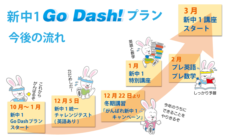 新中１go Dash プラン 京進小中部 学力創発 中学受験 高校受験対策の学習塾