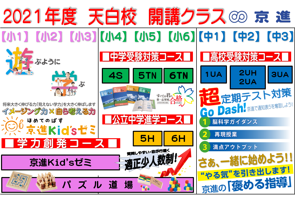 天白校 学習塾の京進 京都 滋賀 大阪 奈良 愛知を中心とした集合 個別指導