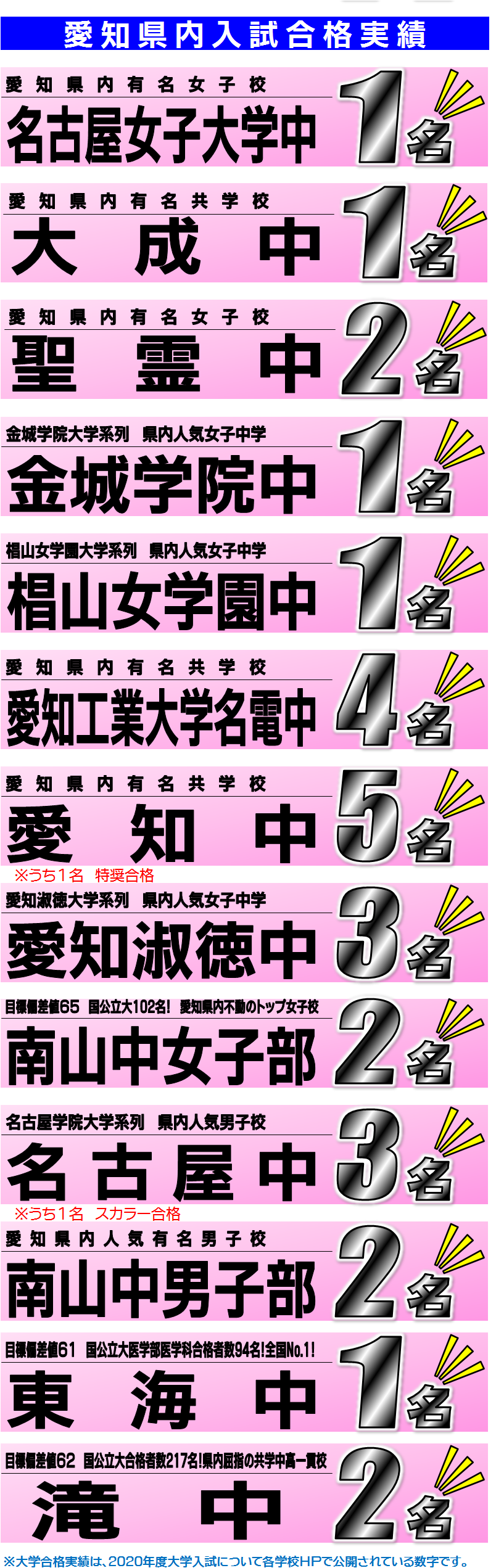 天白校 学習塾の京進 京都 滋賀 大阪 奈良 愛知を中心とした集合 個別指導