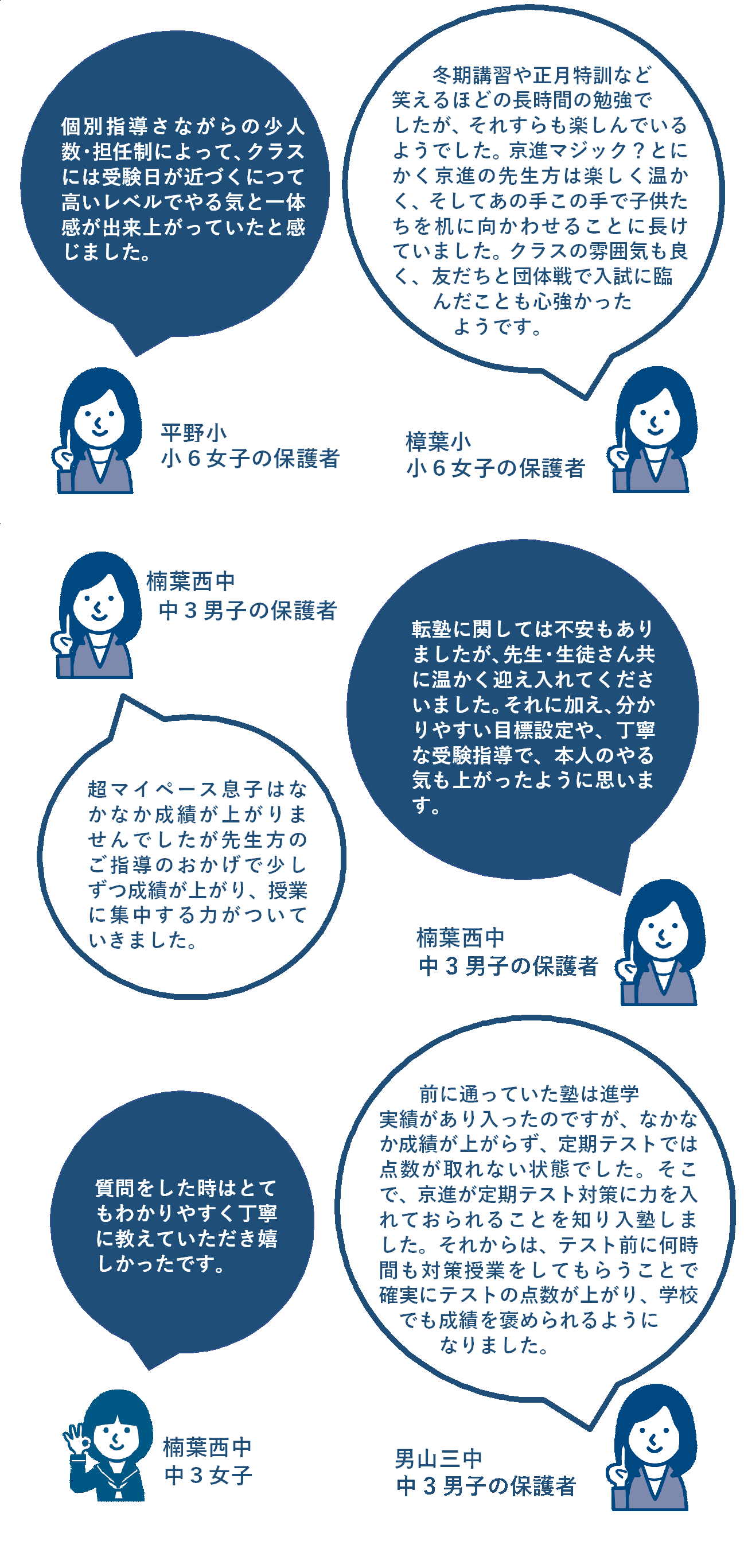 くずは校 学習塾の京進 京都 滋賀 大阪 奈良 愛知を中心とした集合 個別指導