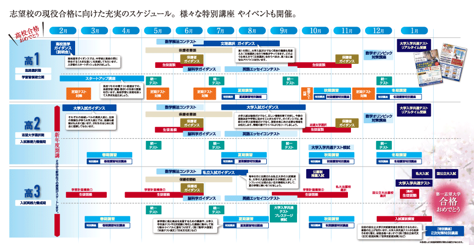 年間スケジュール カリキュラムのご案内 京進tops 現役生の大学受験対策のための学習塾