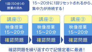 椥辻教室 学習塾の京進 京都 滋賀 大阪 奈良 愛知を中心とした集合 個別指導