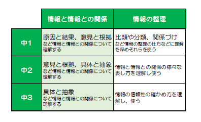 学習指導要領の改訂 英語 数学 国語編 学習塾の京進 京都 滋賀 大阪 奈良 愛知を中心とした集合 個別指導