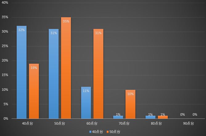 4 29 金 プレ中間テスト 中１対象 みか中 すみ中 うお中 テスト対策 勉強のしかた 御影駅 学習塾の京進 京都 滋賀 大阪 奈良 愛知を中心とした集合 個別指導