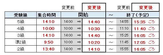 第二回英語検定 開始時間変更のお知らせ Uc芦屋校会場 学習塾の京進 京都 滋賀 大阪 奈良 愛知を中心とした集合 個別指導