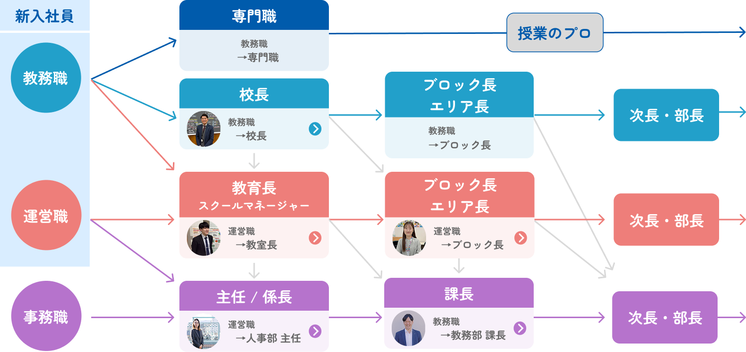 キャリアパス図